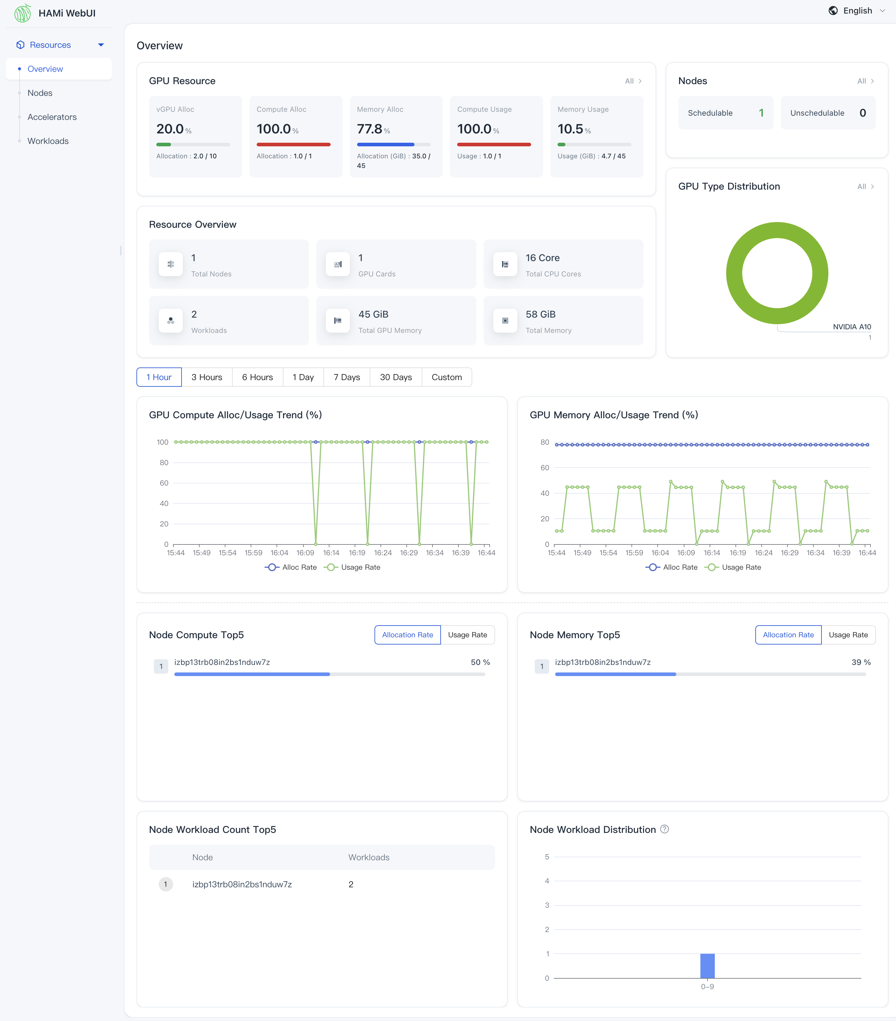 HAMi WebUI cluster overview dashboard showing GPU resource usage
